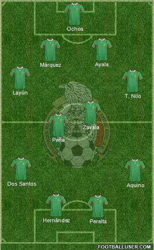 Mexico Formation 2013