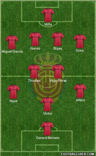 R.C.D. Mallorca S.A.D. Formation 2013