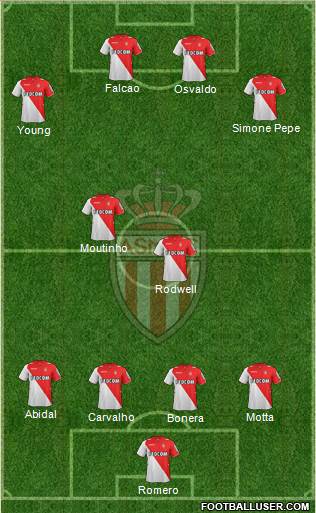 AS Monaco FC Formation 2013