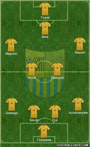 Metalist Kharkiv Formation 2013