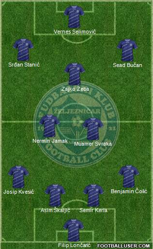 FK Zeljeznicar Sarajevo Formation 2013