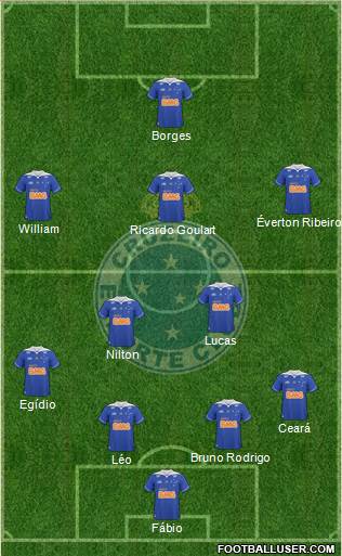 Cruzeiro EC Formation 2013