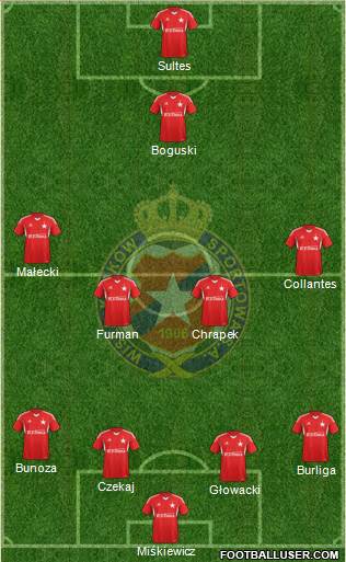 Wisla Krakow Formation 2013