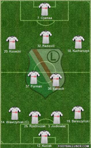 Legia Warszawa Formation 2013