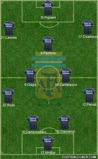 Argentina Formation 2013