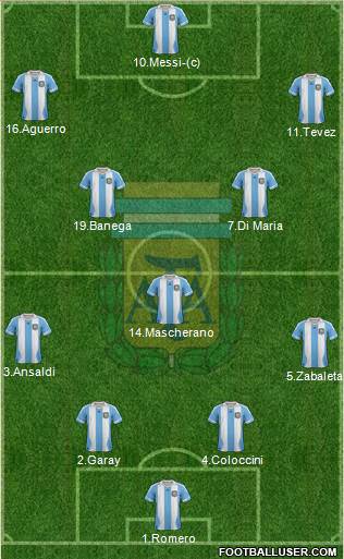 Argentina Formation 2013