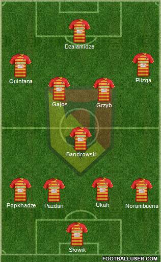 Jagiellonia Bialystok Formation 2013