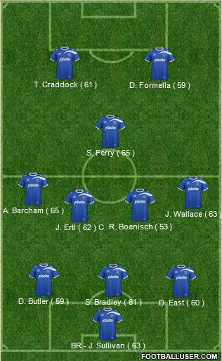 Portsmouth Formation 2013