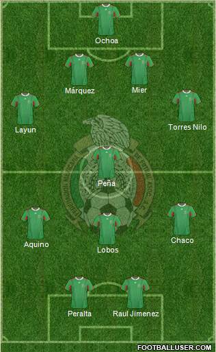 Mexico Formation 2013