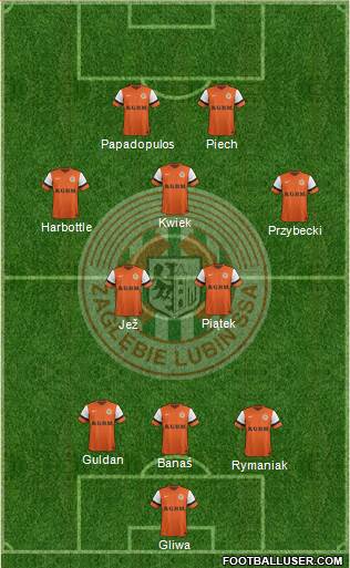 Zaglebie Lubin Formation 2013