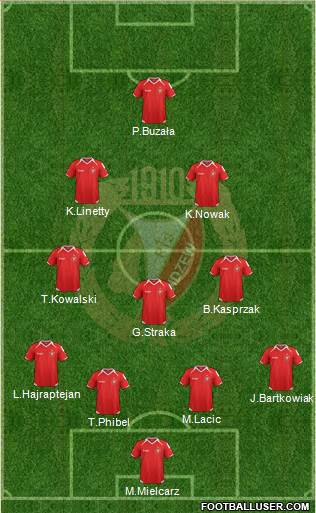 Widzew Lodz Formation 2013