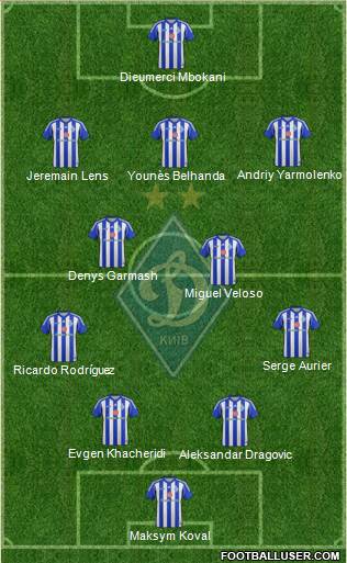 Dinamo Kiev Formation 2013