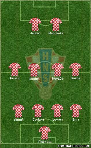 Croatia Formation 2013