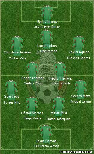 Mexico Formation 2013