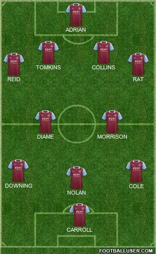 West Ham United Formation 2013