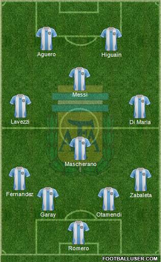 Argentina Formation 2013