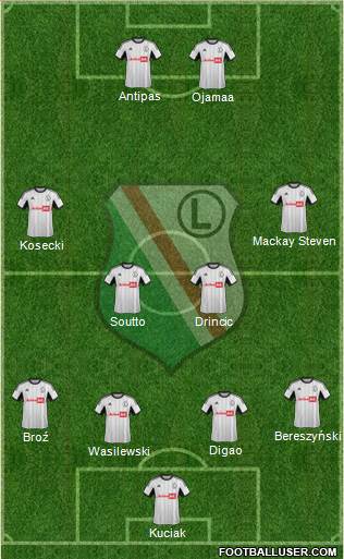 Legia Warszawa Formation 2013