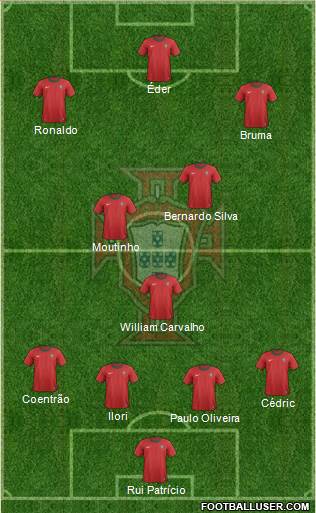 Portugal Formation 2013