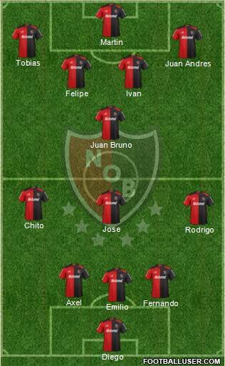 Newell's Old Boys Formation 2013