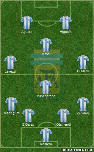 Argentina Formation 2013