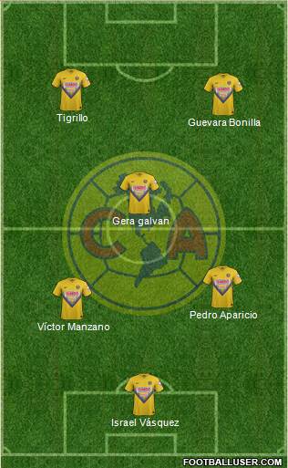 Club de Fútbol América Formation 2013