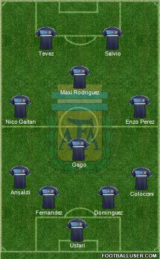 Argentina Formation 2013