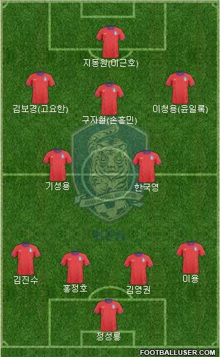 South Korea Formation 2013