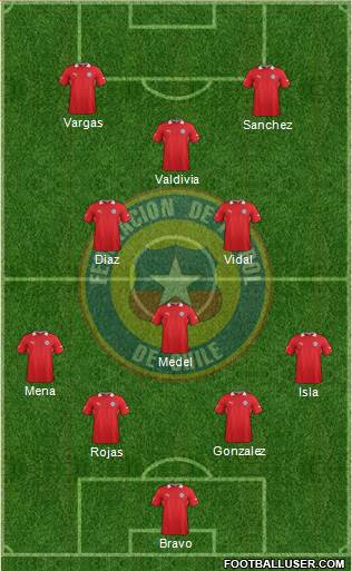 Chile Formation 2013