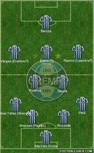 Grêmio FBPA Formation 2013