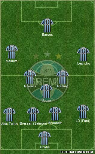 Grêmio FBPA Formation 2013