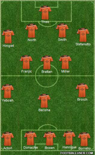 Queensland Roar FC Formation 2013