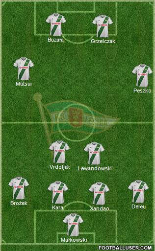 Lechia Gdansk Formation 2013