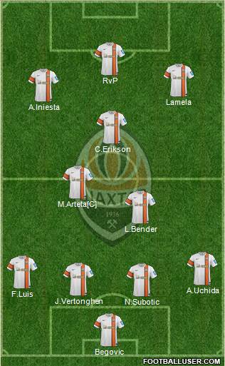 Shakhtar Donetsk Formation 2013