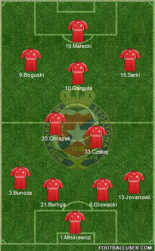 Wisla Krakow Formation 2013