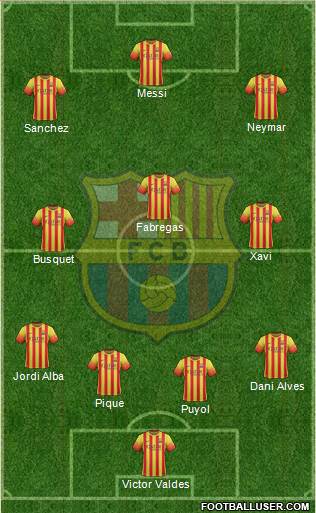 F.C. Barcelona B Formation 2013