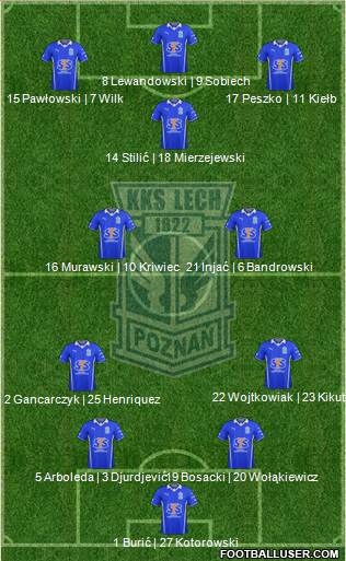 Lech Poznan Formation 2013