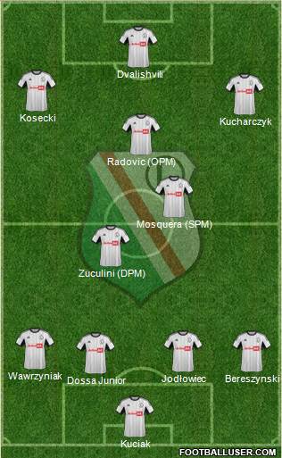 Legia Warszawa Formation 2013