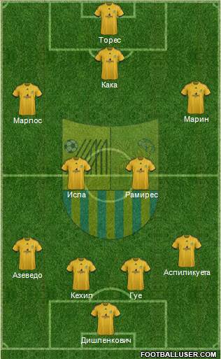 Metalist Kharkiv Formation 2013