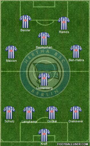 Hertha BSC Berlin Formation 2013