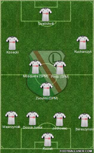 Legia Warszawa Formation 2013