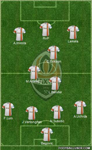 Shakhtar Donetsk Formation 2013