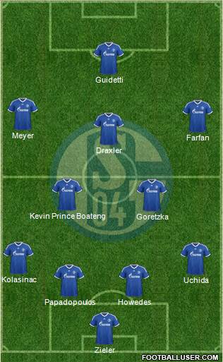 FC Schalke 04 Formation 2013