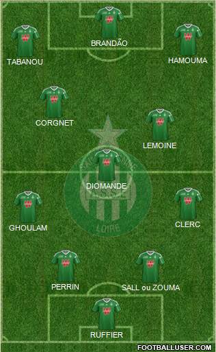 A.S. Saint-Etienne Formation 2013