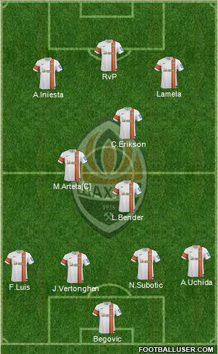 Shakhtar Donetsk Formation 2013