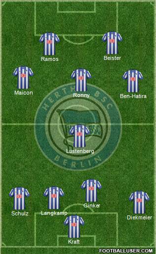 Hertha BSC Berlin Formation 2013