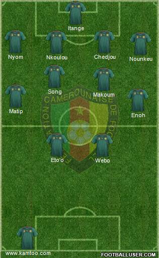 Cameroon Formation 2013