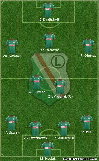 Legia Warszawa Formation 2013