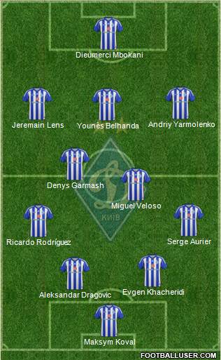 Dinamo Kiev Formation 2013