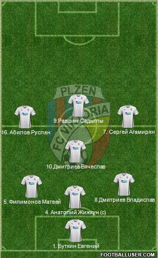 Viktoria Plzen Formation 2013