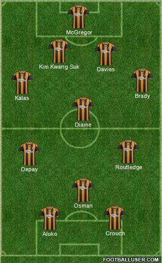 Hull City Formation 2013